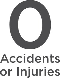 Zero Accidents or Injuries